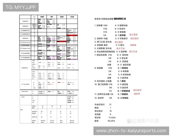 国际赛事成绩全网更新，国际赛事2021